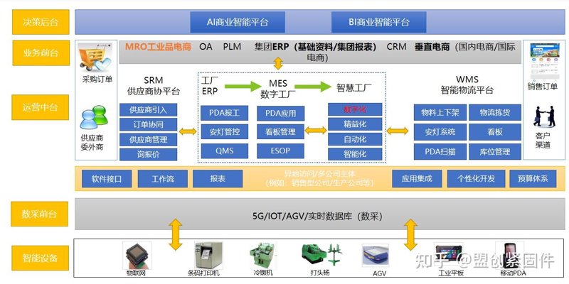 如何选择靠谱的北京经贸合作伙伴?
